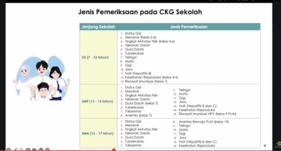 Resmi pemerintah luncurkan,  Jenis Pemeriksaan Kesehatan pada CKG Sekolah