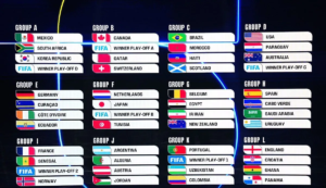 Resmi Hasil undian Piala Dunia 2026 Siapa yang akan angkat di Piala dunia 2026