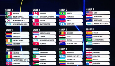 Resmi Hasil undian Piala Dunia 2026 Siapa yang akan angkat di Piala dunia 2026